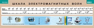 Таблица. Физика. Шкала электромагнитных волн. - fgospostavki.ru - Петропавловск-Камчатский