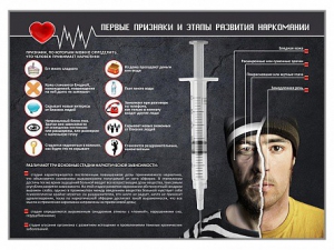 Стенд "Признаки и этапы развития наркомании" - fgospostavki.ru - Петропавловск-Камчатский