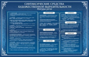 Стенд "Синтаксические средства" - fgospostavki.ru - Петропавловск-Камчатский