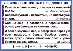 Комплект таблиц. Орфография и пунктуация 6-7 класс - fgospostavki.ru - Петропавловск-Камчатский