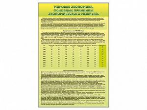 Стенды "Диаграммы и графики, отражающие статистические данные по экономике России и мира" - fgospostavki.ru - Петропавловск-Камчатский
