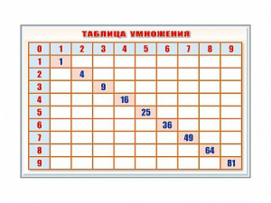 Фрагмент (демонстрационный) маркерный "Таблица умножения" - fgospostavki.ru - Петропавловск-Камчатский