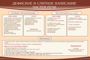 Стенд "Дефисное и слитное написание частей речи" - fgospostavki.ru - Петропавловск-Камчатский