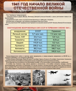 Стенд "1941 год. Начало великой отечественной войны" - fgospostavki.ru - Петропавловск-Камчатский