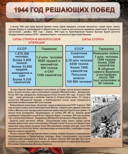 Стенд "1944 год решающих побед" - fgospostavki.ru - Петропавловск-Камчатский