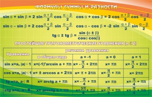 Стенд "Формулы суммы и разности" - fgospostavki.ru - Петропавловск-Камчатский