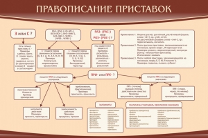 Стенд "Правописание приставок" Вариант 2 - fgospostavki.ru - Петропавловск-Камчатский