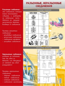 Стенд "Разъемные, неразъемные соединения" - fgospostavki.ru - Петропавловск-Камчатский