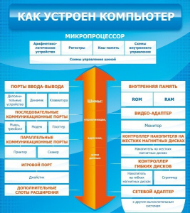 Стенд "Как устроен компьютер" - fgospostavki.ru - Петропавловск-Камчатский
