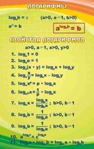 Стенд "Логарифмы" - fgospostavki.ru - Петропавловск-Камчатский