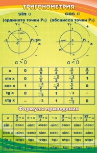 Стенд "Тригонометрия" Вариант 1 - fgospostavki.ru - Петропавловск-Камчатский