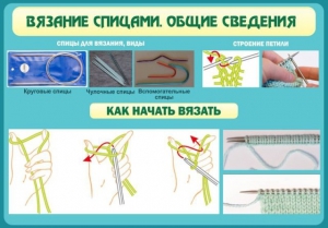 Стенд "Вязание спицами. Общие сведения" - fgospostavki.ru - Петропавловск-Камчатский