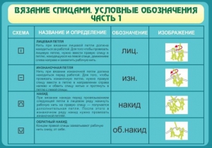 Стенд "Вязание спицами. Условные обозначения. Часть 1" - fgospostavki.ru - Петропавловск-Камчатский
