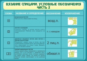 Стенд "Вязание спицами. Условные обозначения. Часть 2" - fgospostavki.ru - Петропавловск-Камчатский