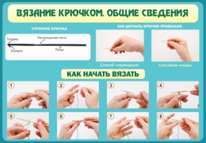 Стенд "Вязание крючком № 2" - fgospostavki.ru - Петропавловск-Камчатский