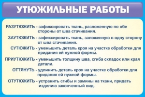 Стенд "Утюжильные работы" - fgospostavki.ru - Петропавловск-Камчатский