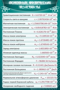 Стенд "Основные физические константы" - fgospostavki.ru - Петропавловск-Камчатский