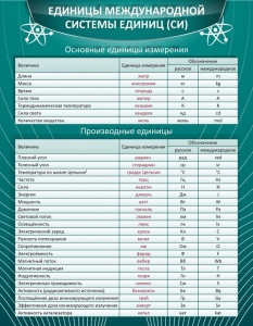 Стенд "Единицы международной системы СИ" - fgospostavki.ru - Петропавловск-Камчатский