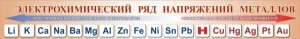 Стенд "Электрохимический ряд напряжений металлов" - fgospostavki.ru - Петропавловск-Камчатский