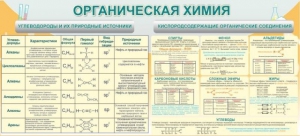 Стенд "Органическая химия" - fgospostavki.ru - Петропавловск-Камчатский
