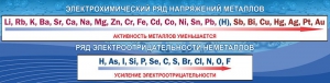 Стенд "Электрохимический ряд напряжений" - fgospostavki.ru - Петропавловск-Камчатский