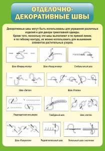 Стенд "Отделочно-декоративные швы" - fgospostavki.ru - Петропавловск-Камчатский