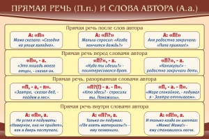 Стенд "Прямая речь и слова автора" - fgospostavki.ru - Петропавловск-Камчатский