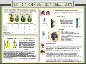 Стенд "Ручные осколочные гранаты" - fgospostavki.ru - Петропавловск-Камчатский