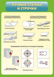 Стенд "Ручные стежки и строчки" - fgospostavki.ru - Петропавловск-Камчатский
