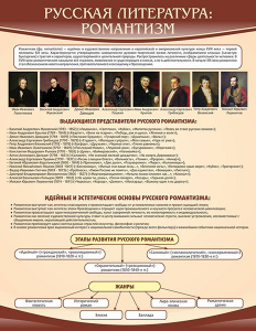 Стенд "Романтизм" - fgospostavki.ru - Петропавловск-Камчатский