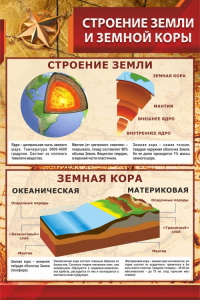 Стенд "Строение Земли и земной коры" - fgospostavki.ru - Петропавловск-Камчатский