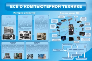 Стенд "Всё о компьютерной технике" - fgospostavki.ru - Петропавловск-Камчатский