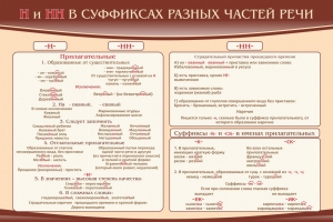Стенд ""н" и "нн" в суффиксах разных частей речи" - fgospostavki.ru - Петропавловск-Камчатский