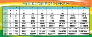 Стенд "Степени чисел от 2 до 10" - fgospostavki.ru - Петропавловск-Камчатский