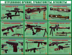Стенд "Стрелковое оружие, гранатометы, огнеметы" Вариант 2 - fgospostavki.ru - Петропавловск-Камчатский