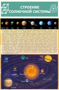 Стенд "Строение солнечной системы" 0,6х0,9 - fgospostavki.ru - Петропавловск-Камчатский