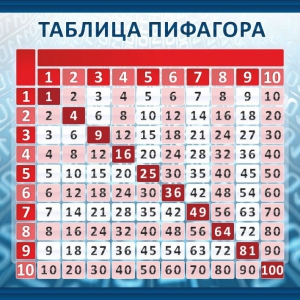 Стенд "Таблица Пифагора" Вариант 1 - fgospostavki.ru - Петропавловск-Камчатский