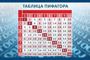 Стенд "Таблица Пифагора" Вариант 2 - fgospostavki.ru - Петропавловск-Камчатский