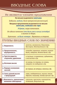 Стенд "Вводные слова" - fgospostavki.ru - Петропавловск-Камчатский
