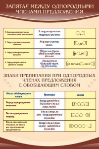 Стенд "Запятая между однородными членами предложения" - fgospostavki.ru - Петропавловск-Камчатский