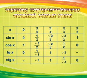 Стенд "Значения тригонометрических функций острых углов" - fgospostavki.ru - Петропавловск-Камчатский