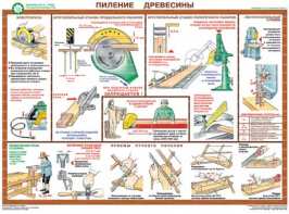 Комплект плакатов "Безопасность труда при деревообработке" - fgospostavki.ru - Петропавловск-Камчатский
