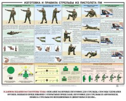 Плакат "Приемы и правила стрельбы из ПМ" - fgospostavki.ru - Петропавловск-Камчатский