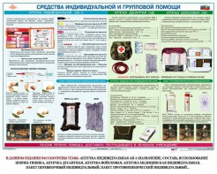 Комплект плакатов "Оказание первой доврачебной медицинской помощи" - fgospostavki.ru - Петропавловск-Камчатский