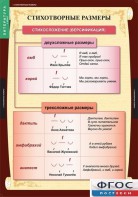 Комплект таблиц. Литература 5 класс. - fgospostavki.ru - Петропавловск-Камчатский