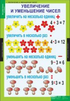 Комплект таблиц. Математика 3 класс. - fgospostavki.ru - Петропавловск-Камчатский
