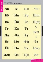 Комплект таблиц. Русский язык. Русский алфавит. - fgospostavki.ru - Петропавловск-Камчатский