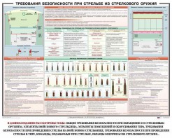 Плакат "Требования безопасности при стрельбе из стрелкового оружия" - fgospostavki.ru - Петропавловск-Камчатский