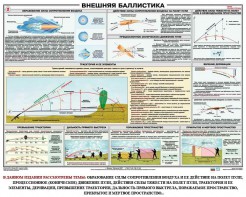 Плакат "Внешняя баллистика" - fgospostavki.ru - Петропавловск-Камчатский