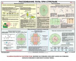 Плакат "Рассеивание пуль при стрельбе" - fgospostavki.ru - Петропавловск-Камчатский